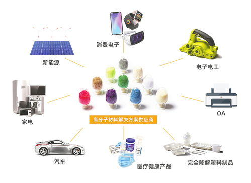 金發(fā)科技 三十載創(chuàng)新路，從初創(chuàng)到百億巨頭的時代引領