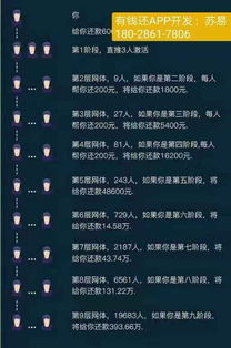 重慶軟件開發(fā)新篇章 揭秘“有錢還”系統(tǒng)與APP的誕生與價值