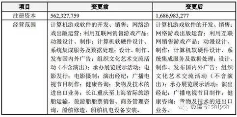 世紀游輪更名巨人網絡 航運轉身，代碼啟航